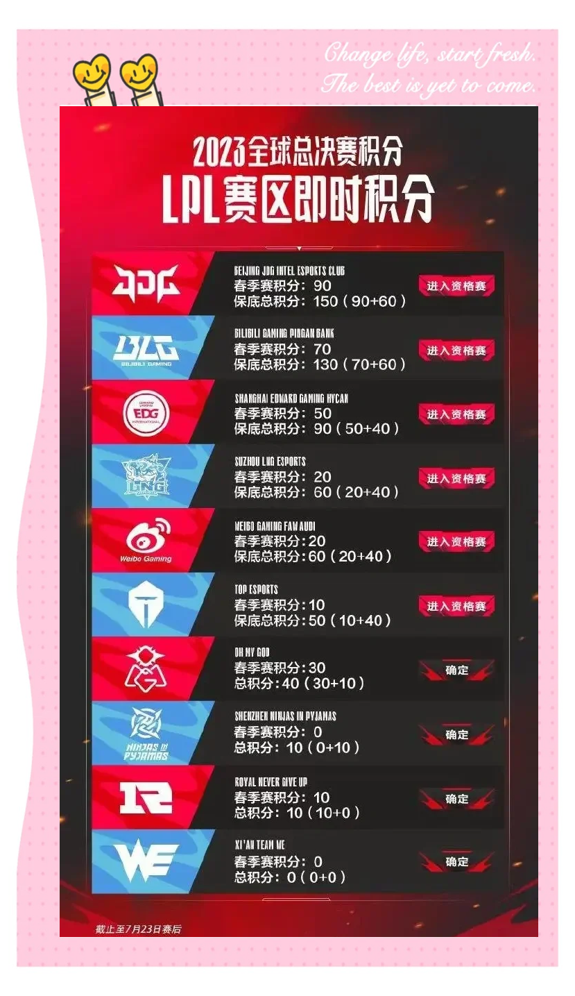 EDG绝杀JDG,ShowMaker打出惊人五杀宿命之战八强赛,锁定晋级资格的简单介绍 EDG绝杀JDG,ShowMaker打出惊人五杀宿命之战八强赛,锁定晋级资格的简单介绍