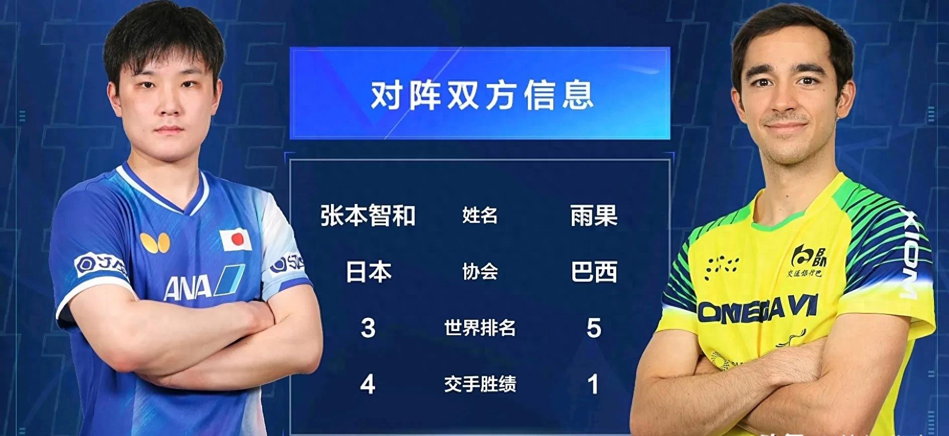 关于波兰队翻盘法国队,张本智和统治全场的信息 关于波兰队翻盘法国队,张本智和统治全场的信息